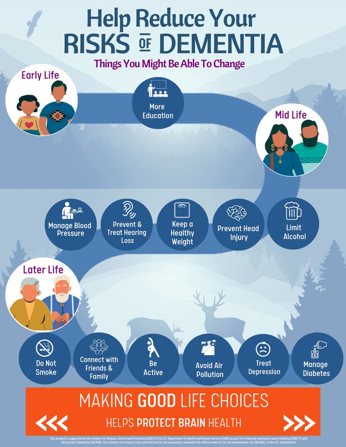 New Infographic Help Reduce Your Risks Of Dementia International Association For Indigenous 2095